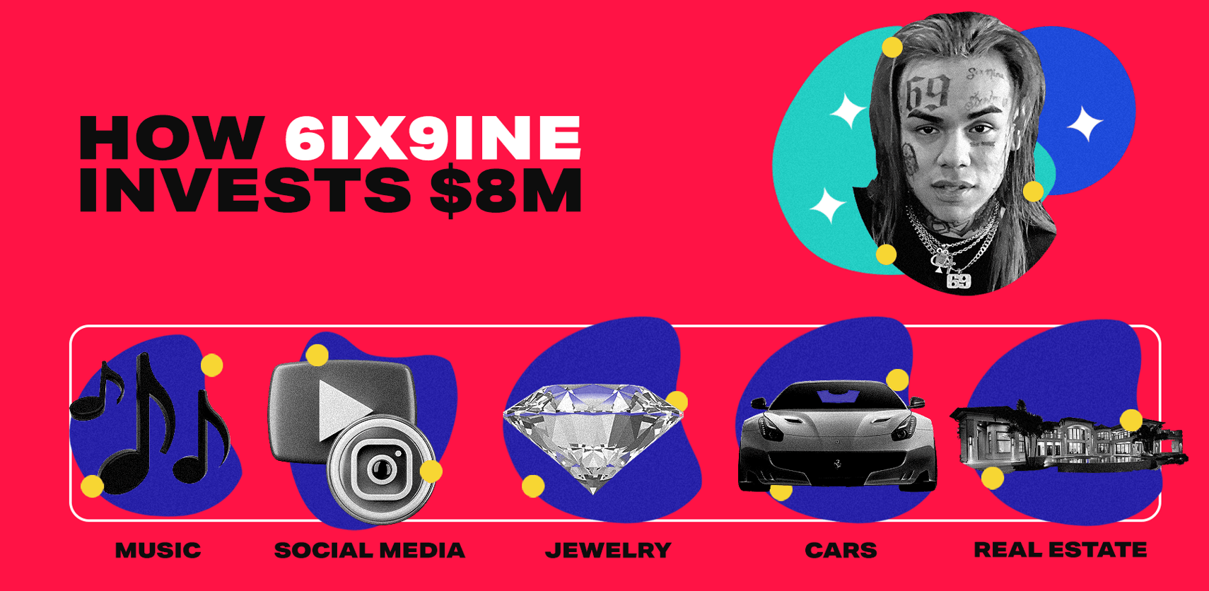 6ix9ine infographic