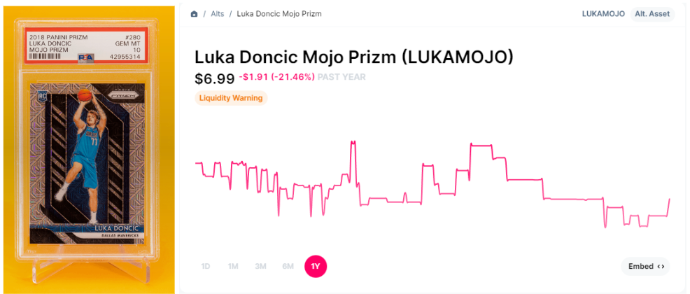 Chart tracking price of 2018 Luka Doncic Panini Prizm shares