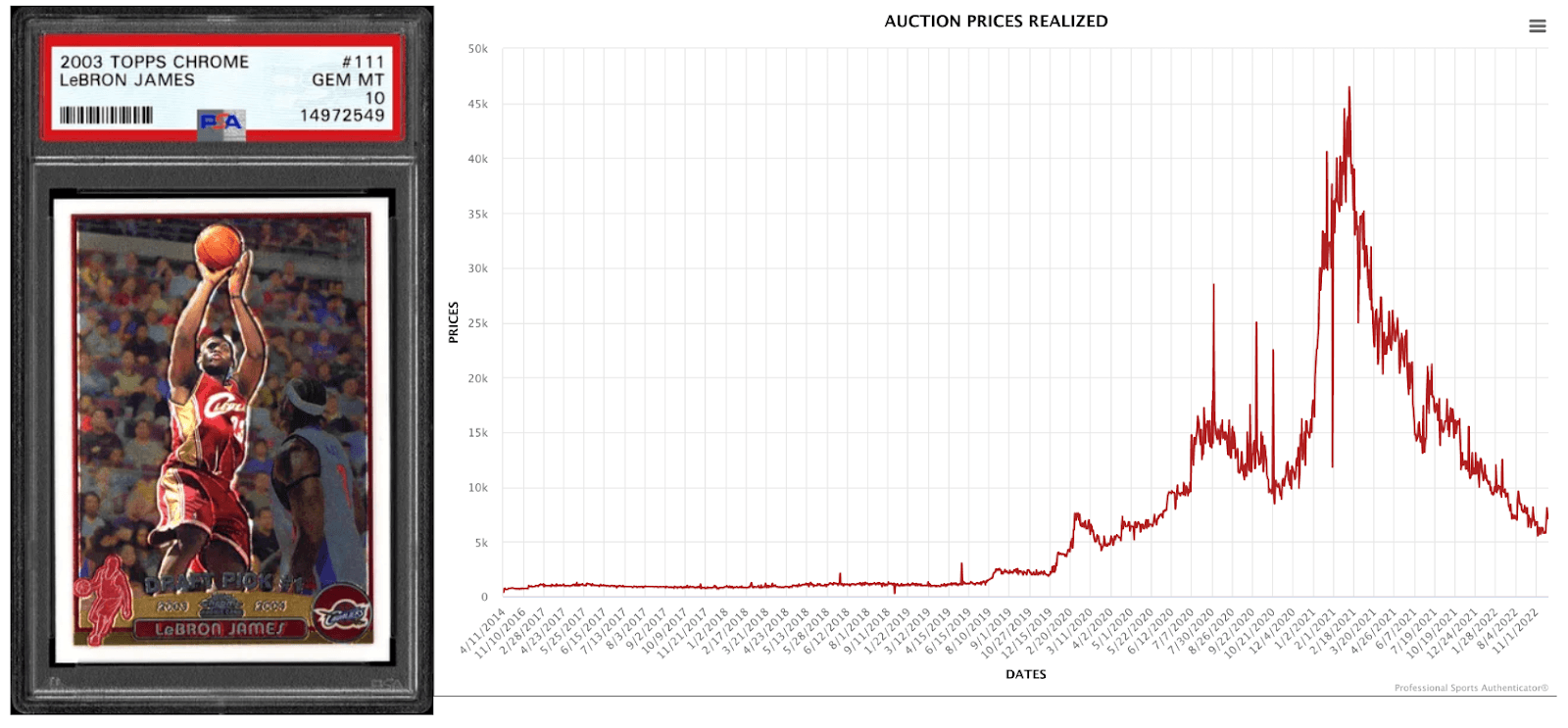 LeBron James 2003 Topps Chrome price chart