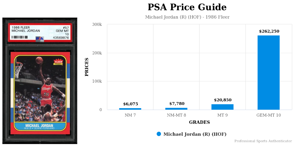 PSA Price Guide for graded 1986 Michael Jordan Fleer #57