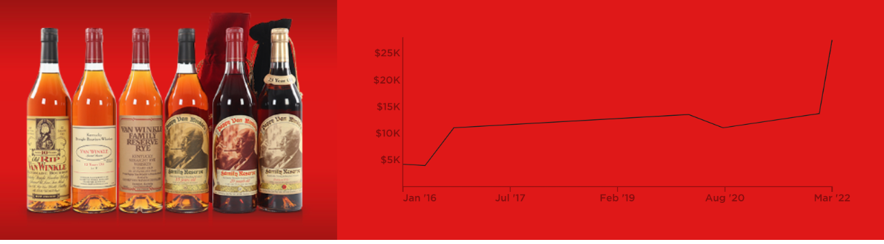 Old Rip Van Winkle collection