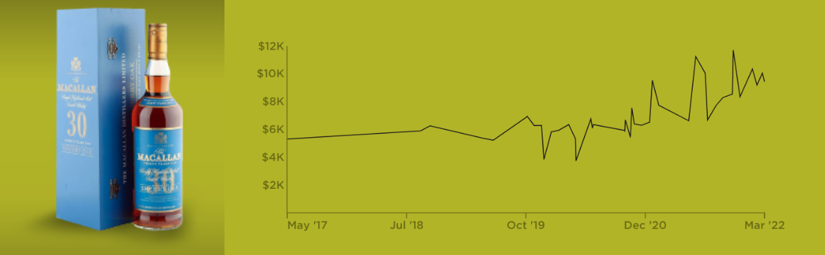 Macallan 30 Year Old Blue Label