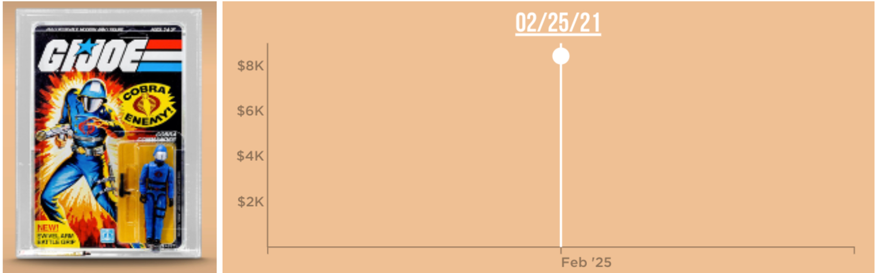 Cobra Commander chart