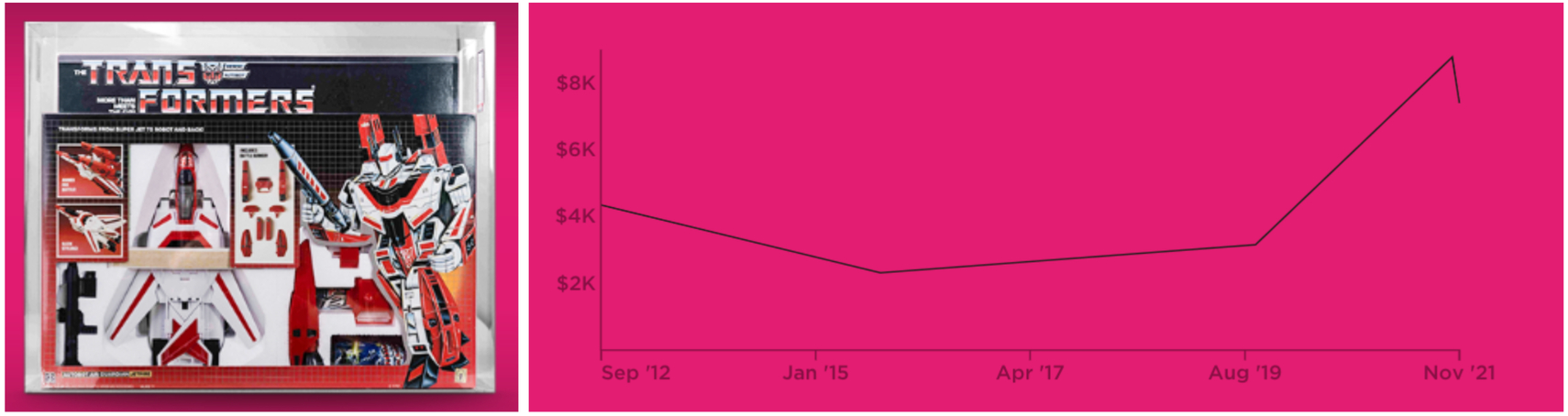 Transformers Jetfire chart