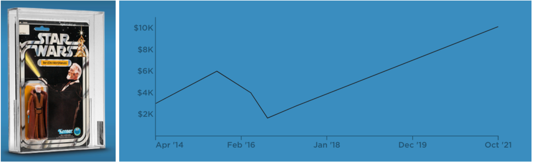 Obi-Wan Kenobi chart