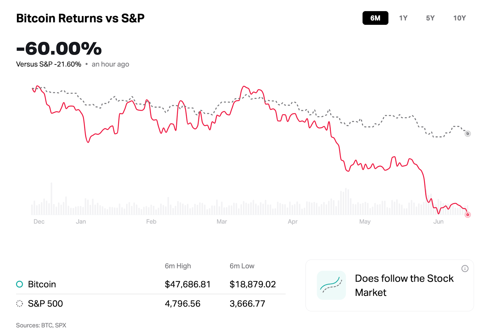 Crypto market recovery scenarios