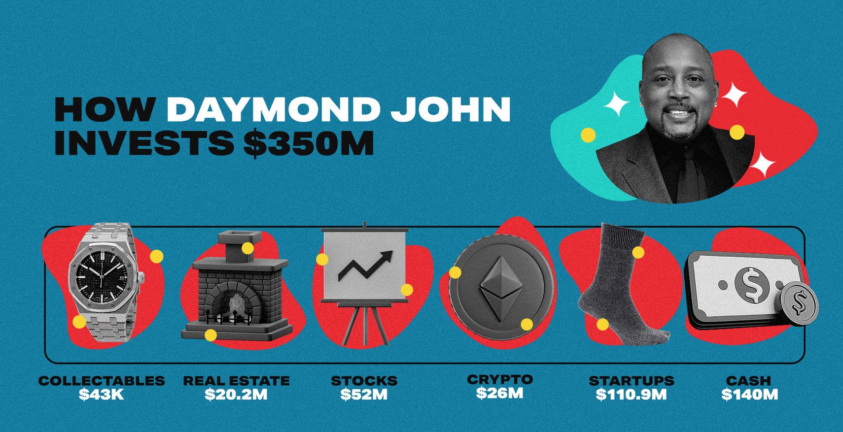 Daymond John net worth infographic