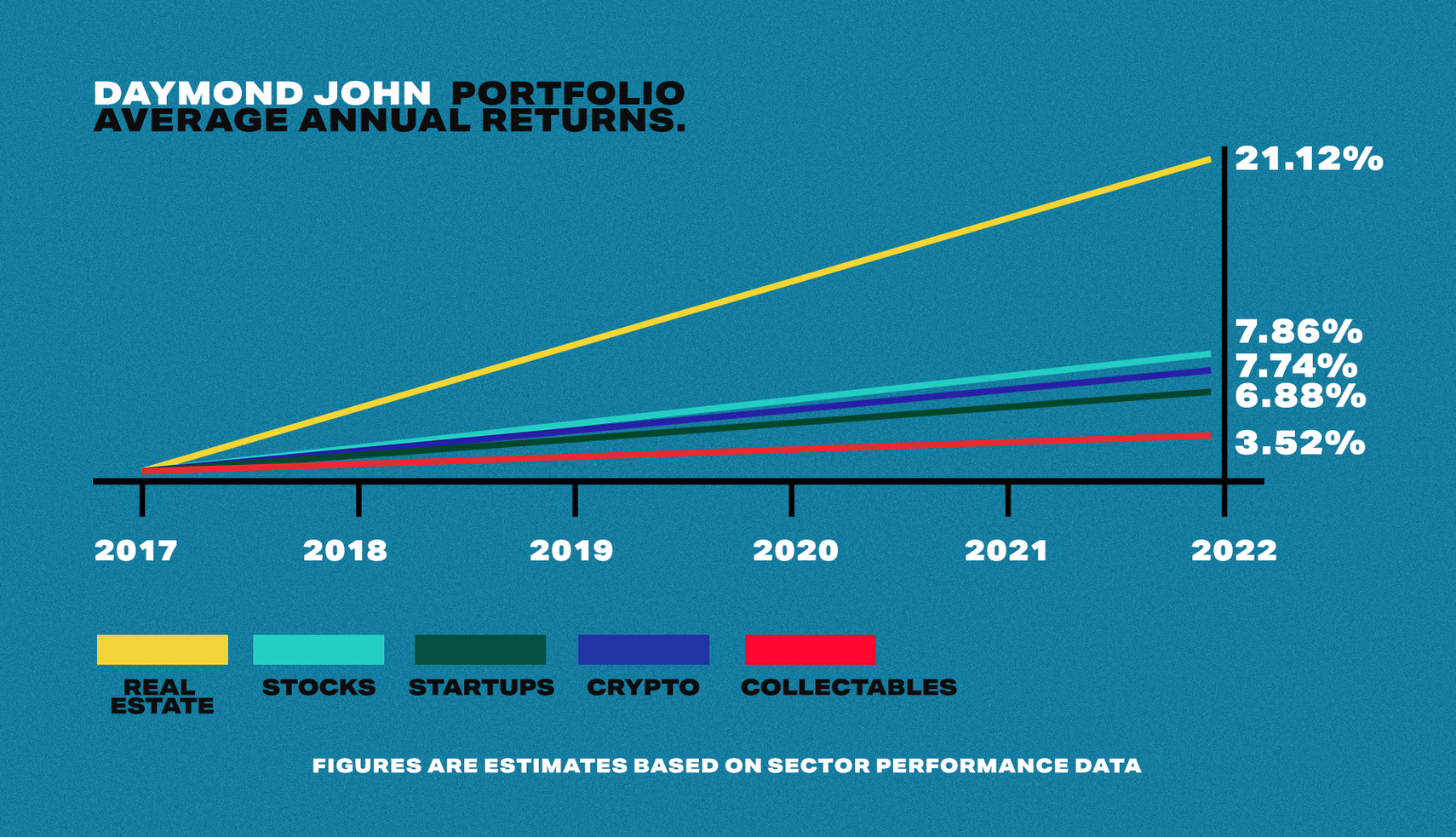 Daymond John portfolio comparison infographic