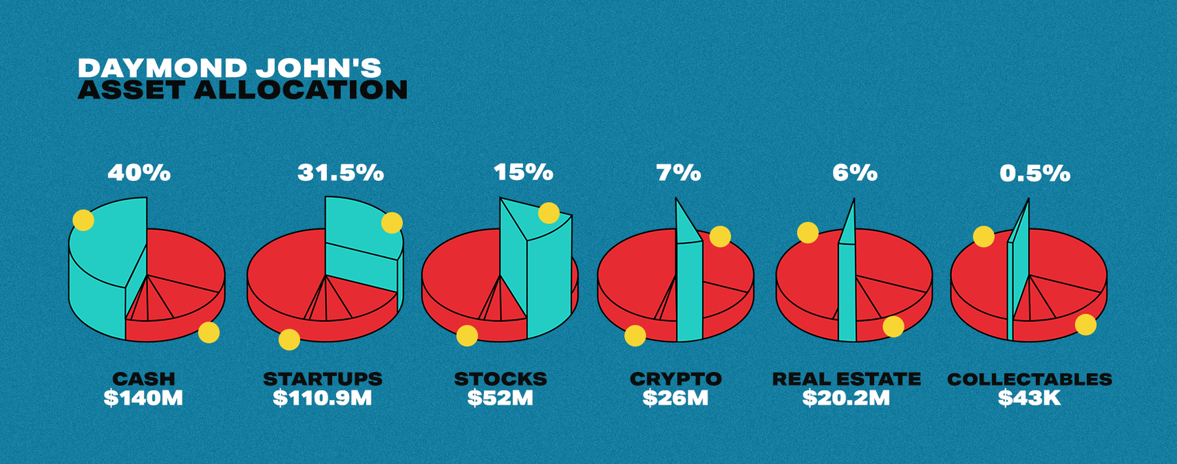 Daymond John portfolio infographic