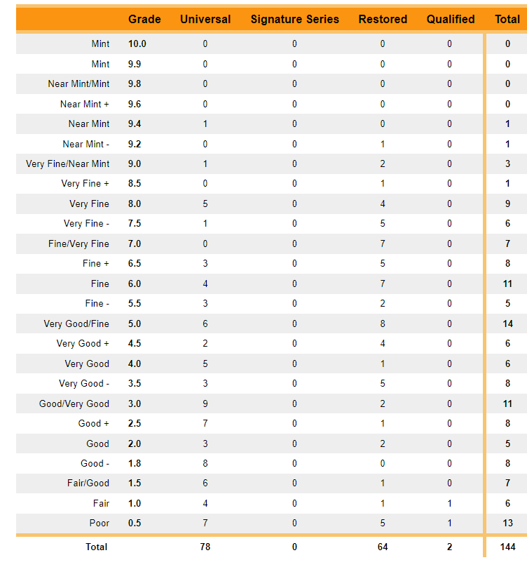 CGC registry Detective Comics 38