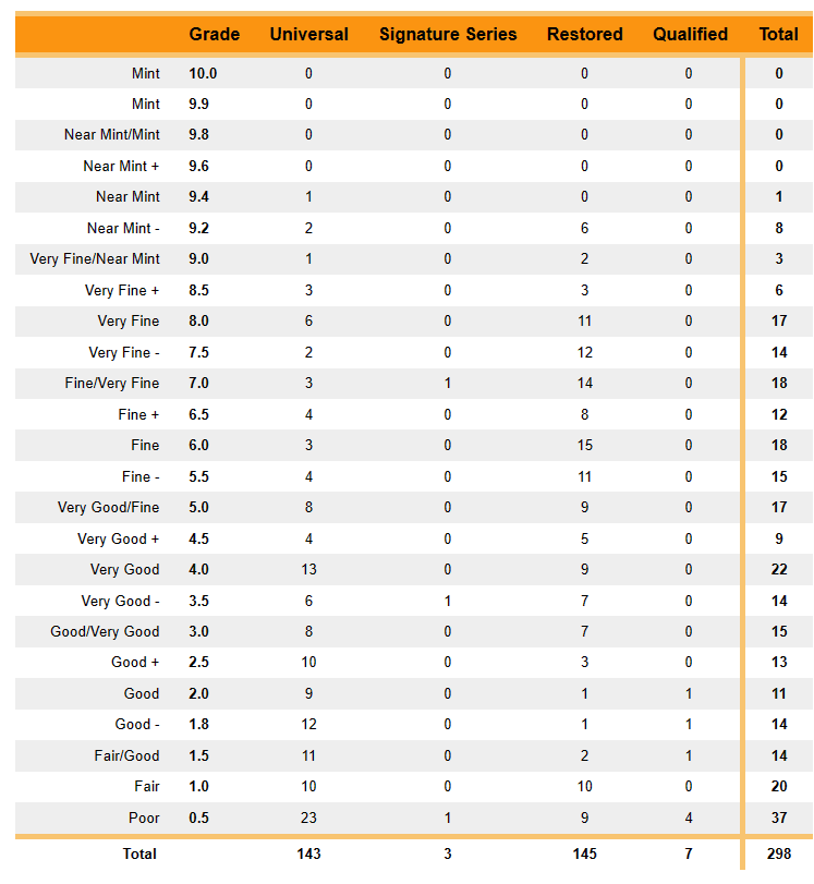 CGC registry Batman #1
