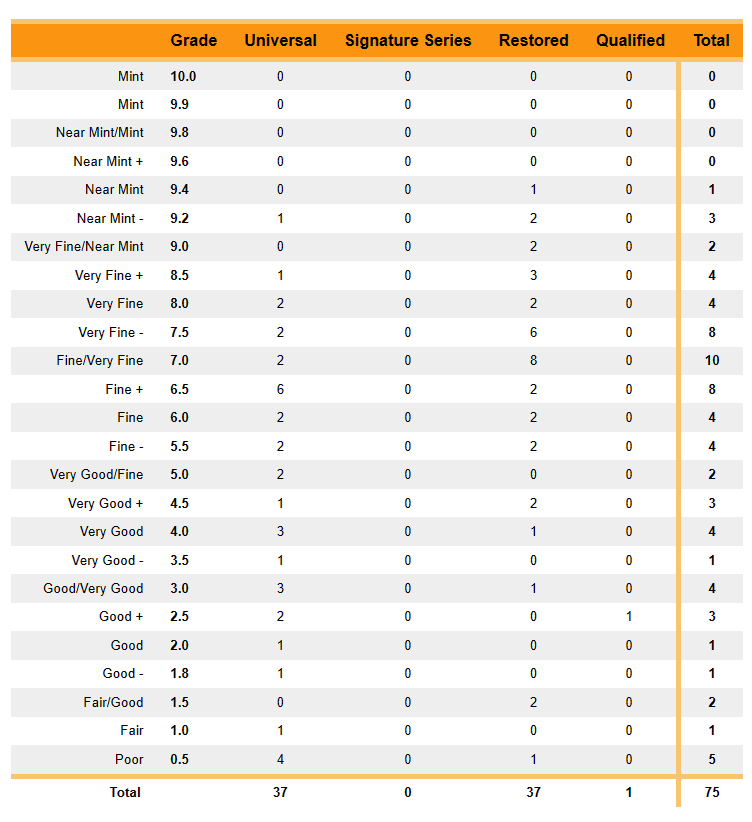 CGC registry Detective Comics 27