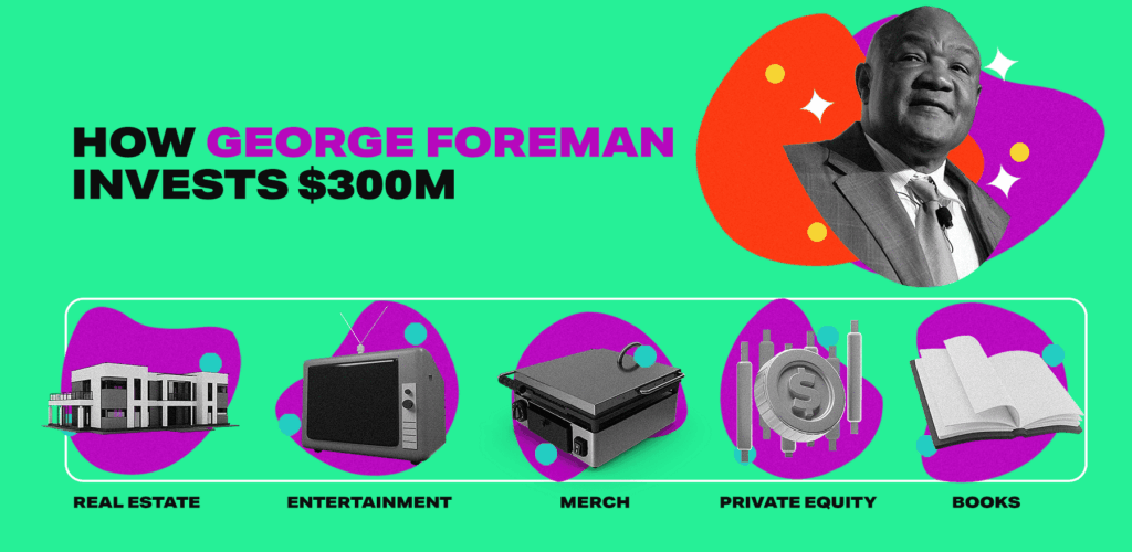 Infographic on how George Foreman invests