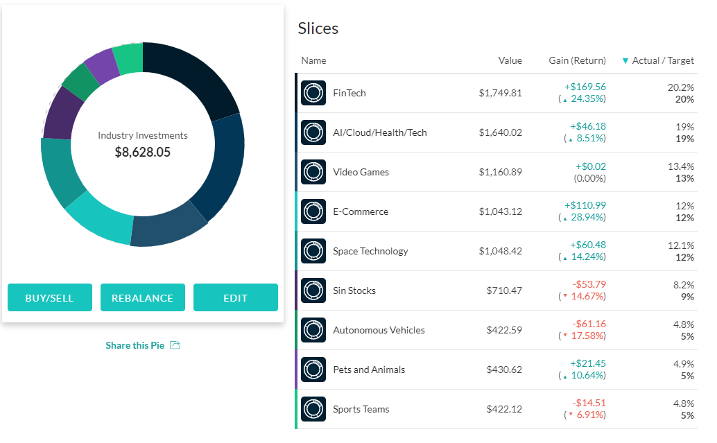 Customized portfolio pie example