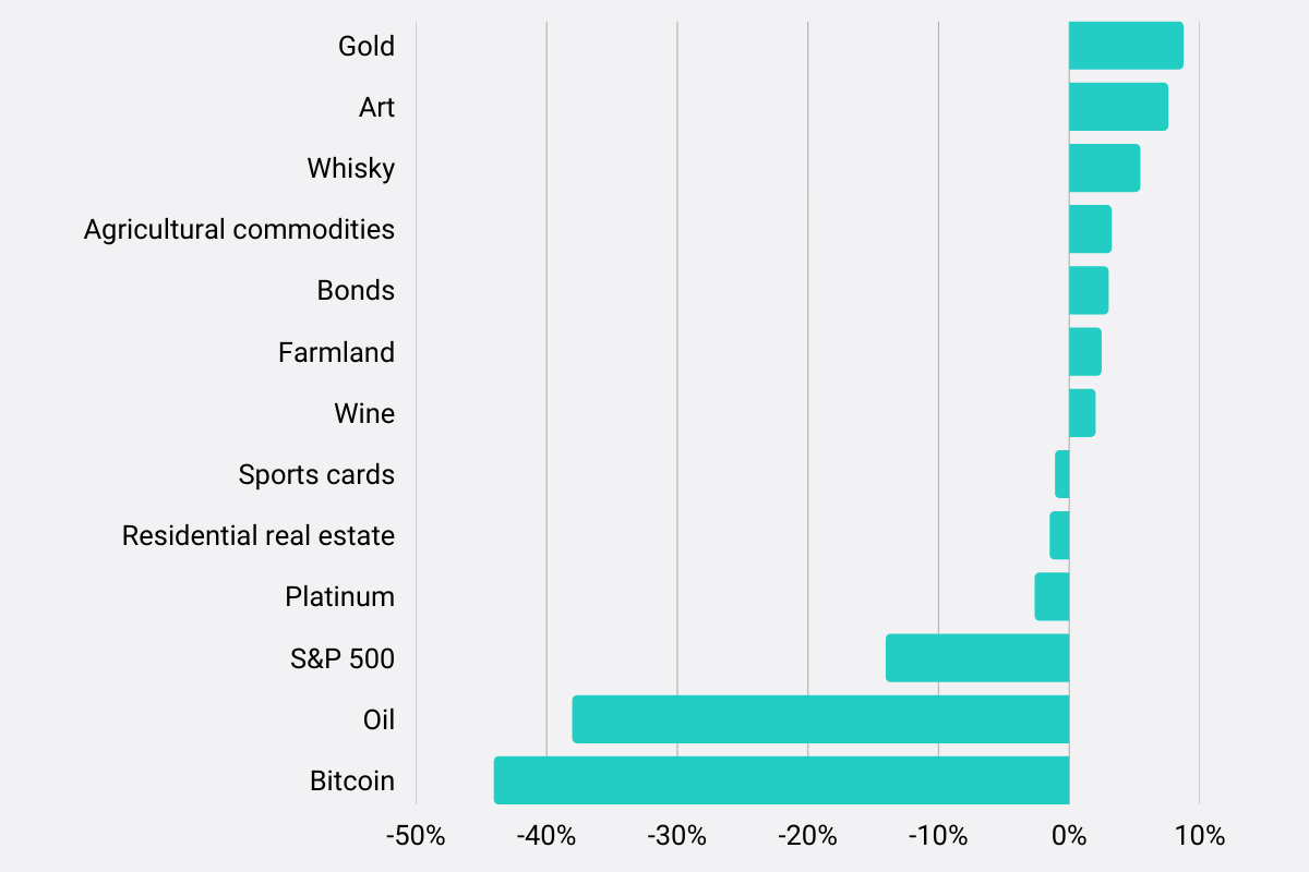 Graph showing 2018 Q4 crash performance