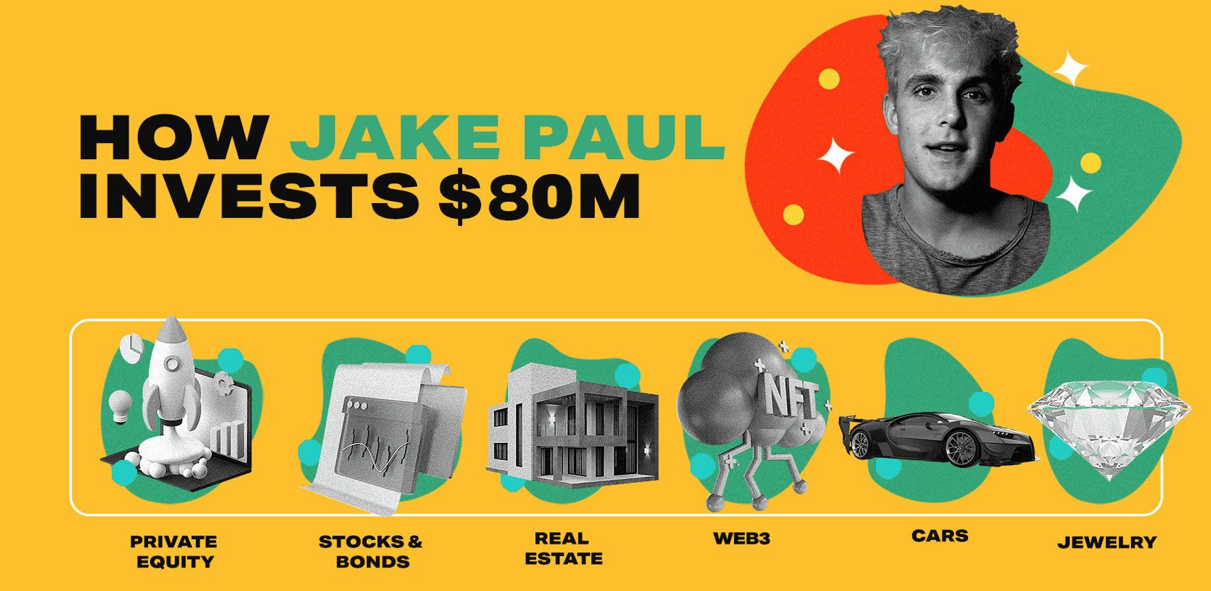 Jake Paul infographic