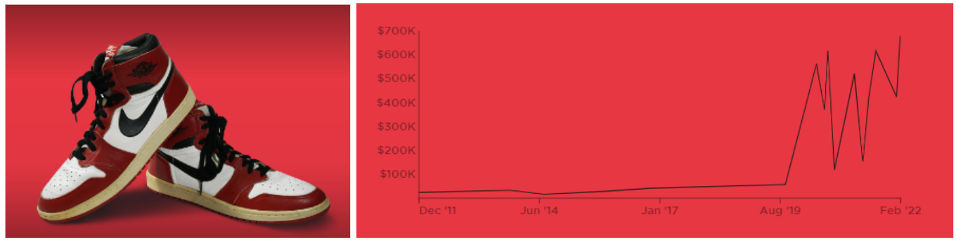 Game-worn Jordan 1 price chart