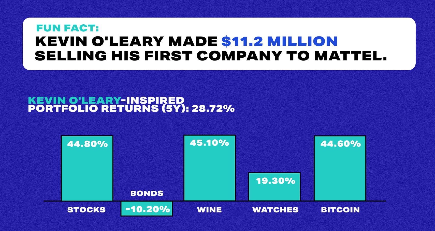 Kevin O'Leary infographic 3