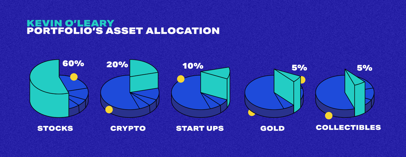 Kevin O'Leary infographic 2
