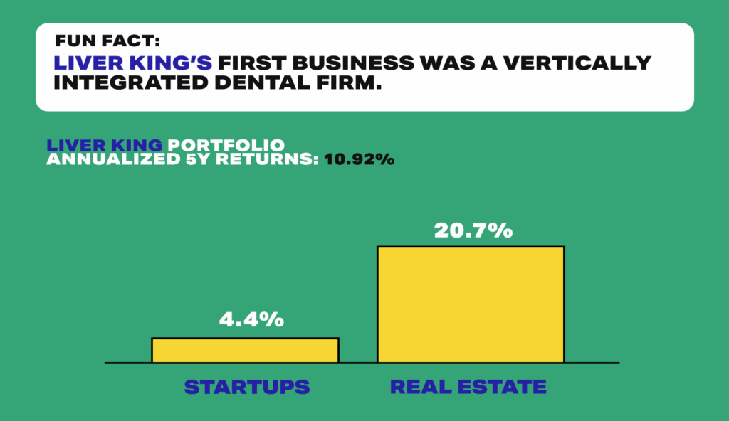 Liver King portfolio returns and fun fact