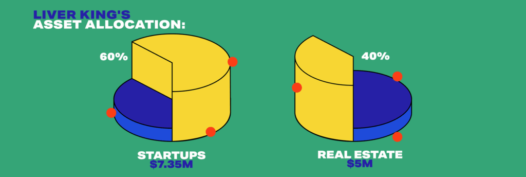Liver King's asset allocation for investments