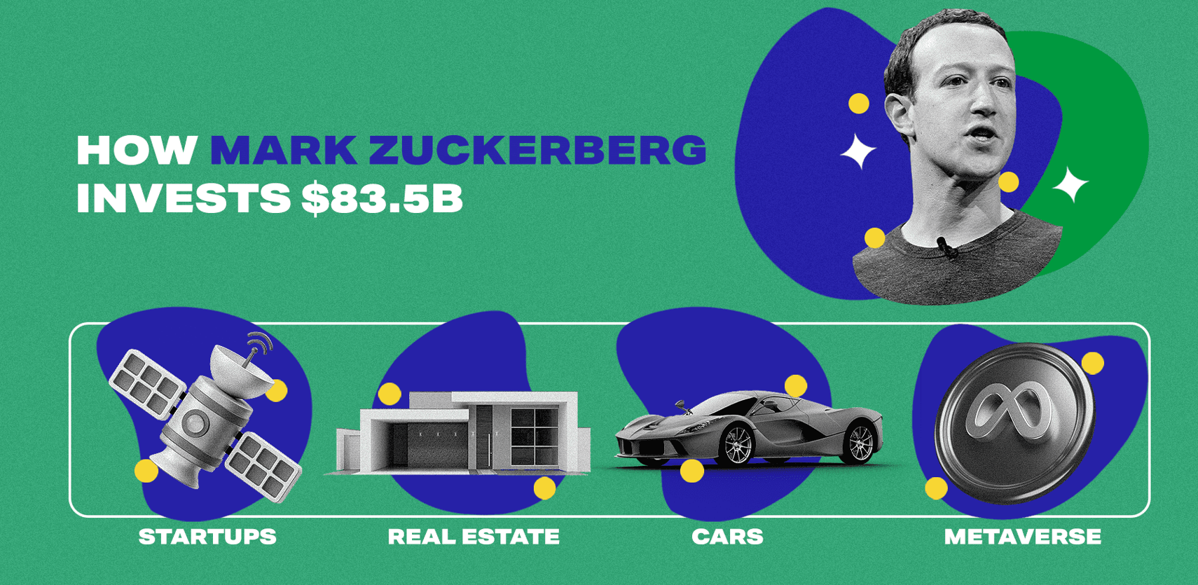Mark Zuckerberg net worth infographic