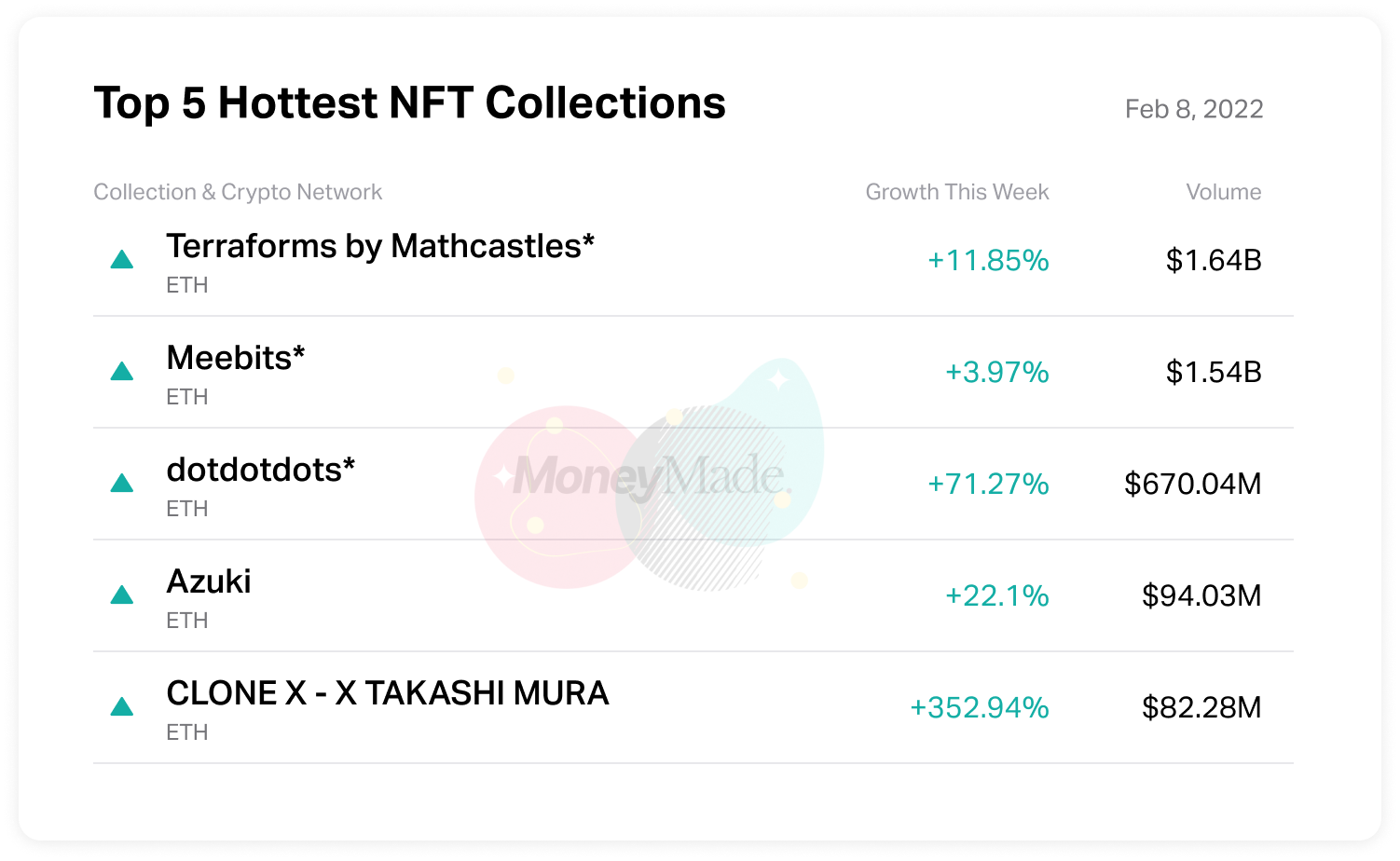 NFT market diagram