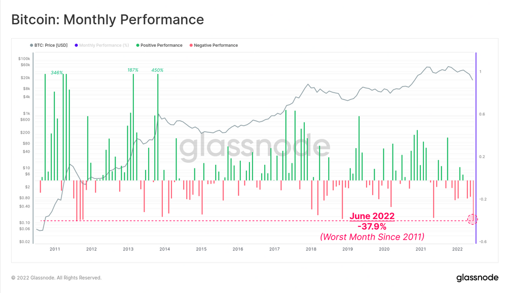 Glassnode chart