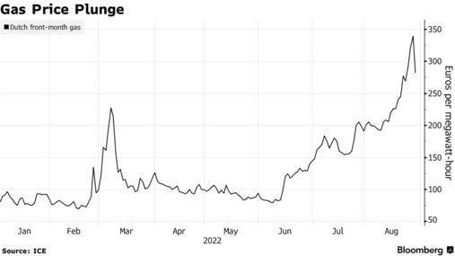 Energy market graphic