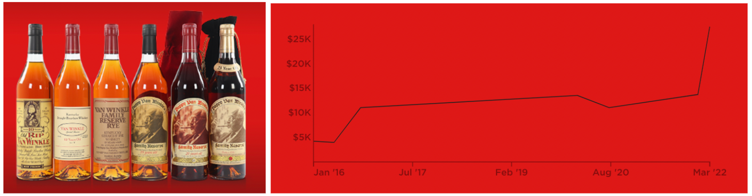 Collection of Old Rip Van Winkle bourbons with price charting