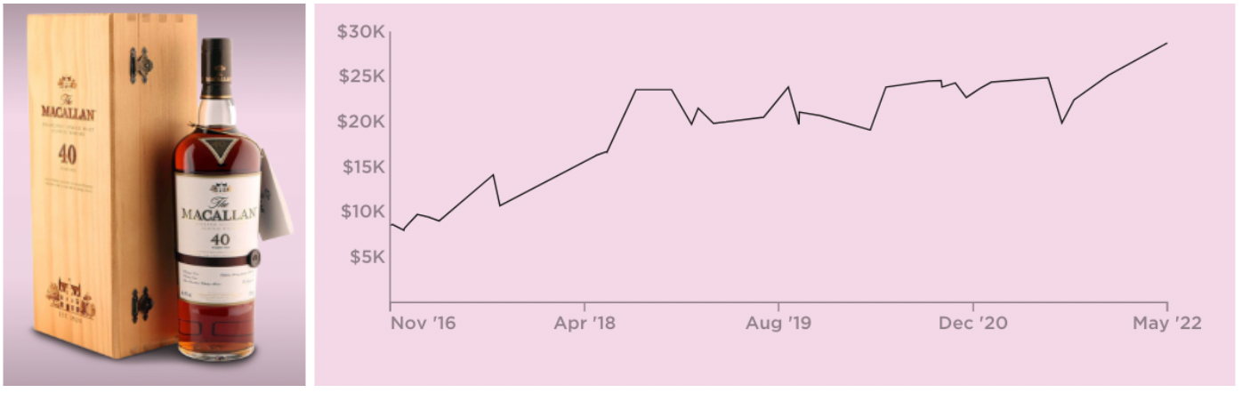 Macallan price chart