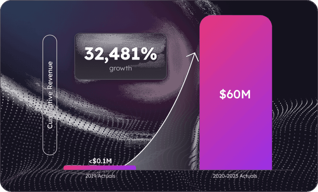 Mode Mobile growth chart