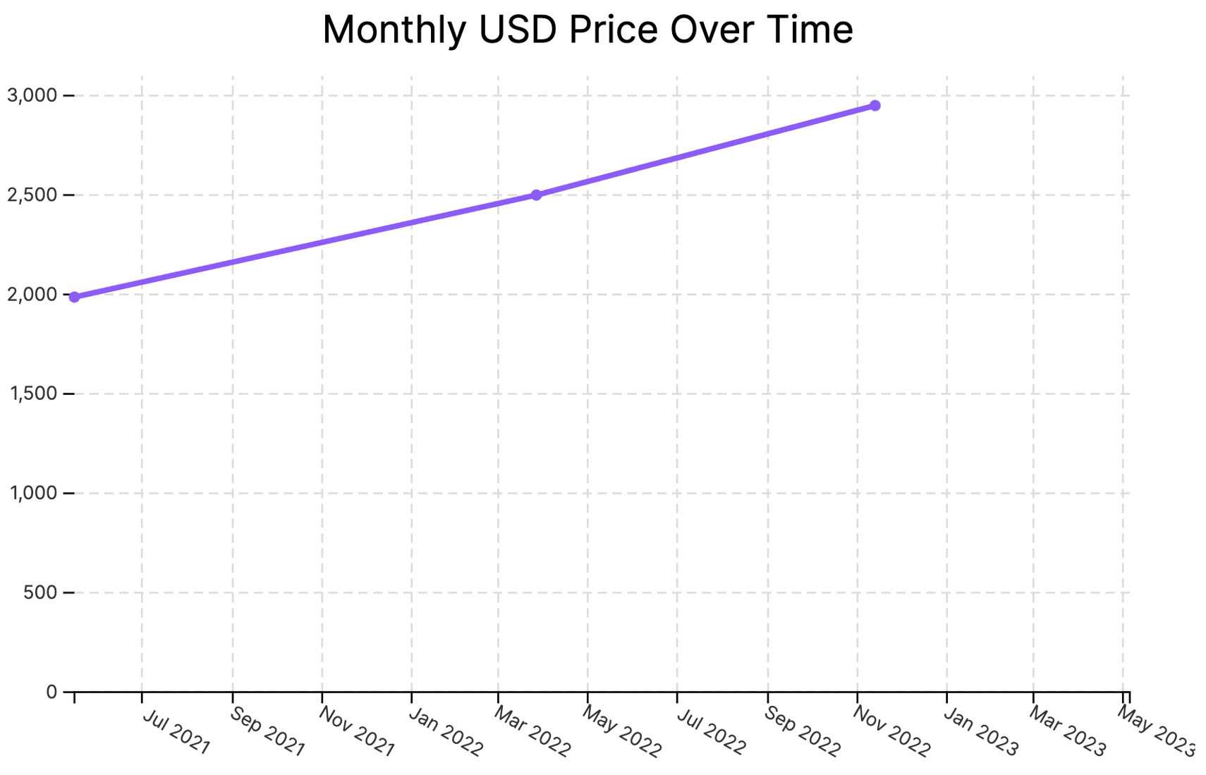 Price development chart for 03 Spider-Man Metallic SDCC 2011