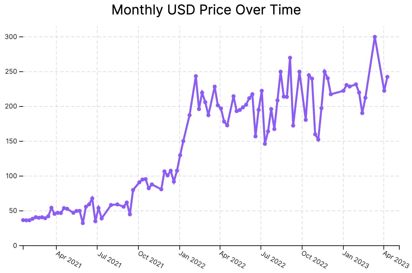 Price chart for 725 Spider-Man Symbiote Suit Funko Pop