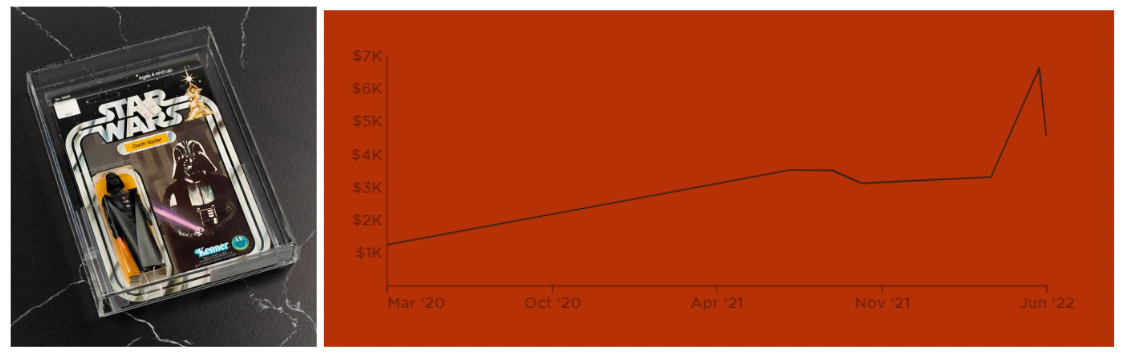 Price chart of 1977 Kenner Darth Vader figure