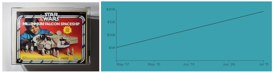 Price chart of 1979 Kenner Millenium Falcon spaceship