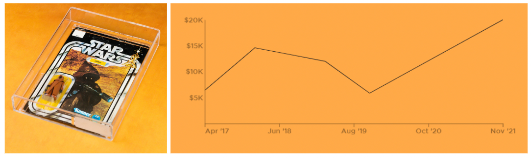 Price chart of 1978 Kenner Vinyl Cape Jawa figure