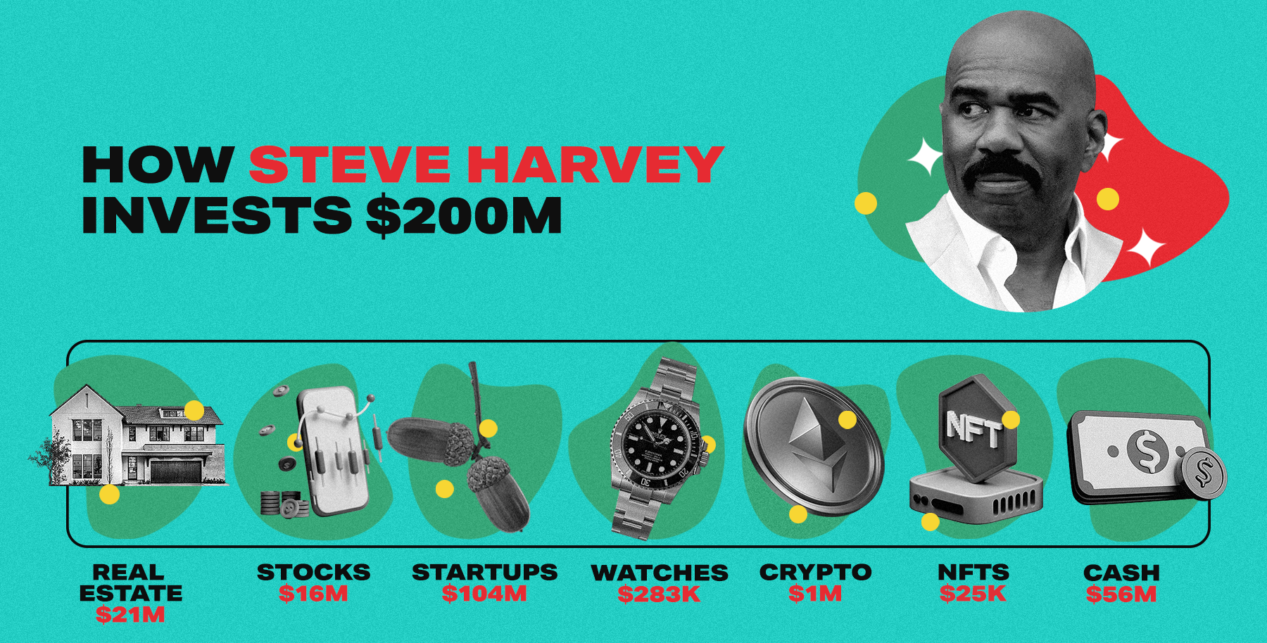 Steve Harvey infographic