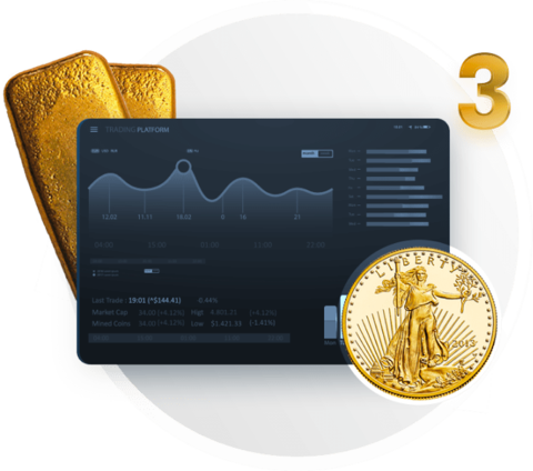 Gold bars, gold coin and a chart displaying the price of gold from the platform Hard Assets Alliance