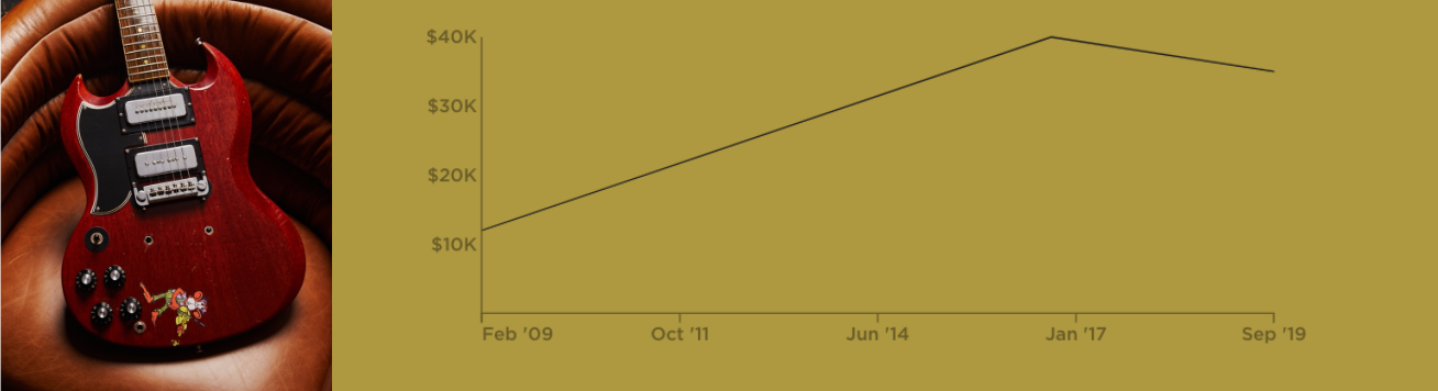 chart tracking sales