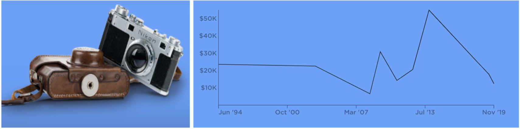 Nikon One Camera chart