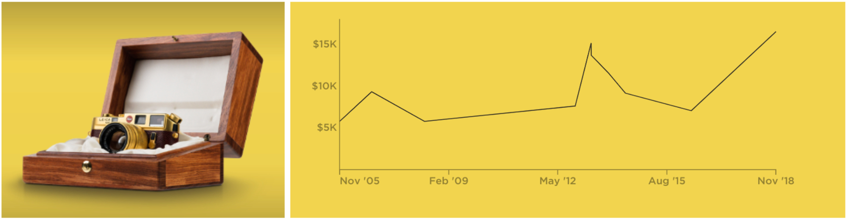 Leica M6 price chart